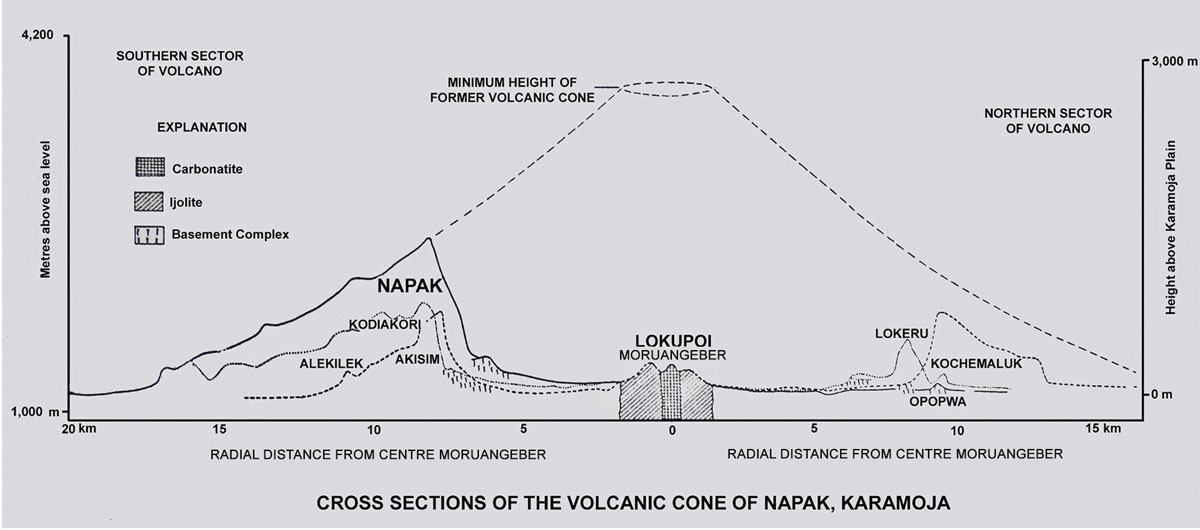 Cross section of the volcanic cone of Napak, Karamoja