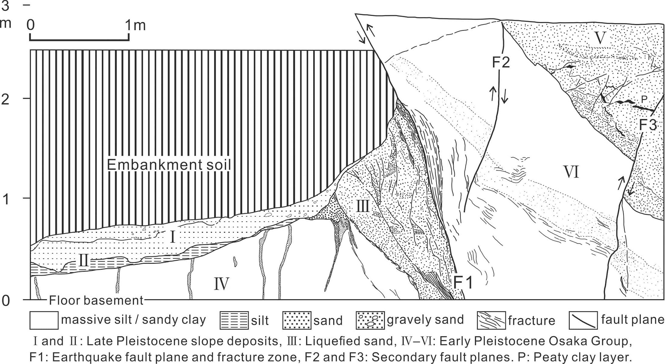 Sketch of the northeastern section of the earthquake trench inside the preservation pavilion