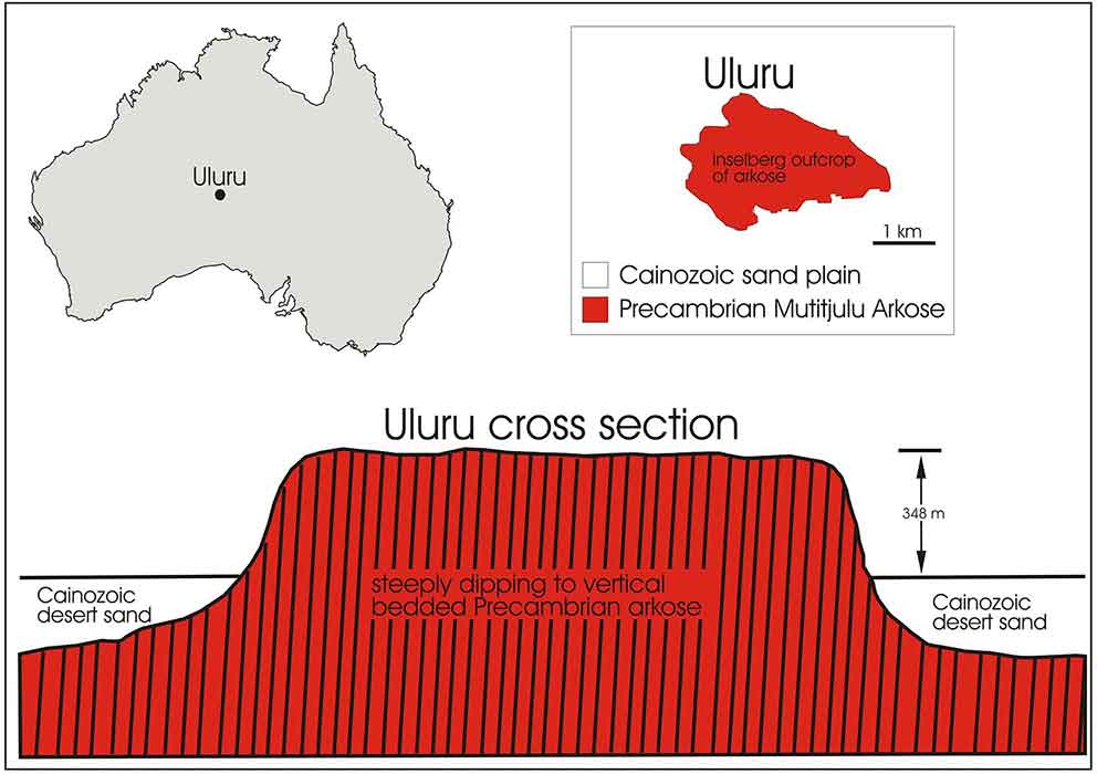 Geology of Uluru showing