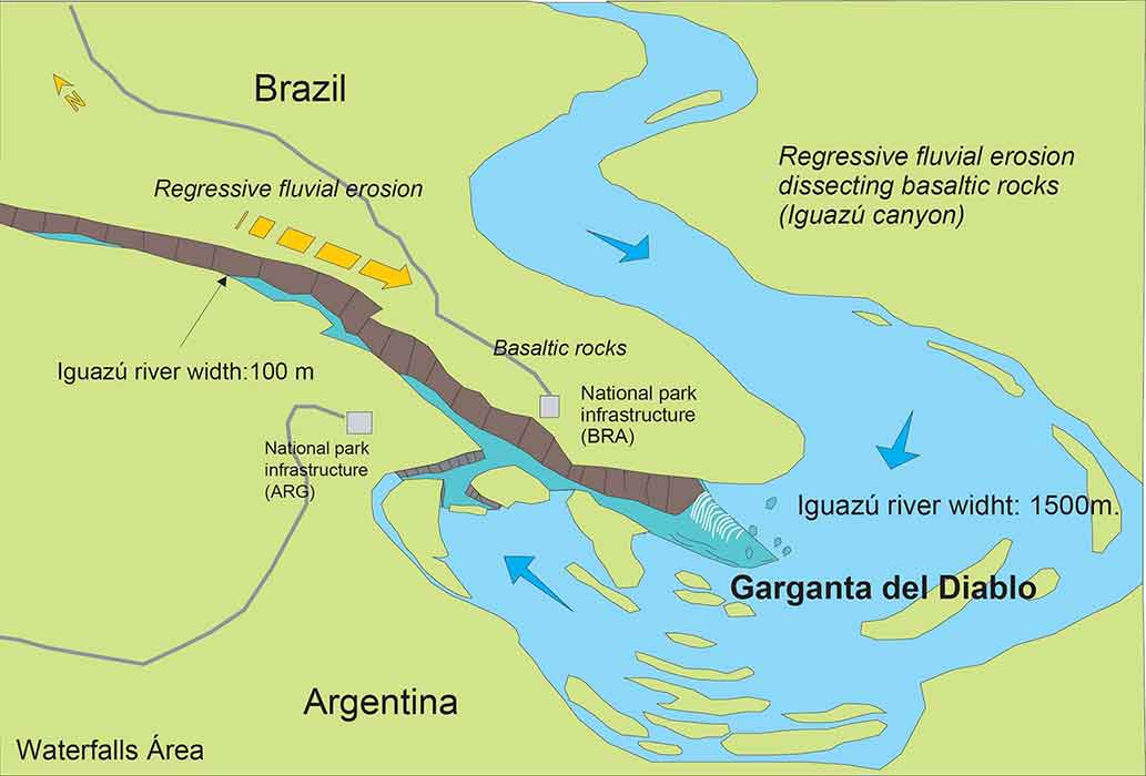 Iguaçu-waterfalls geological process